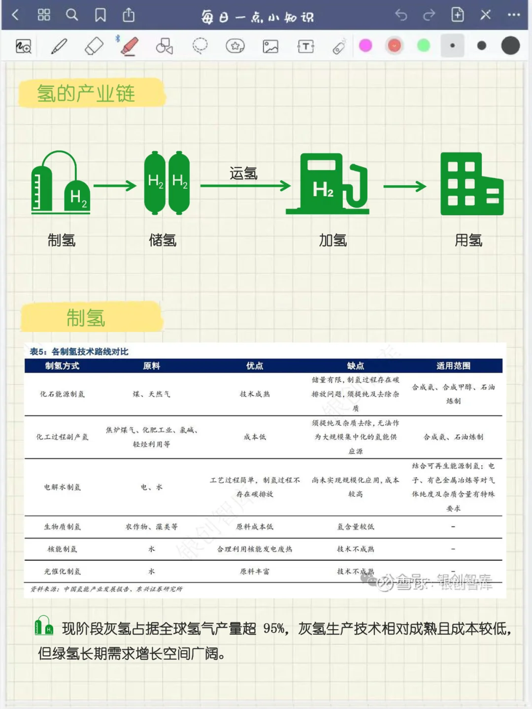 每日一点小知识——氢能