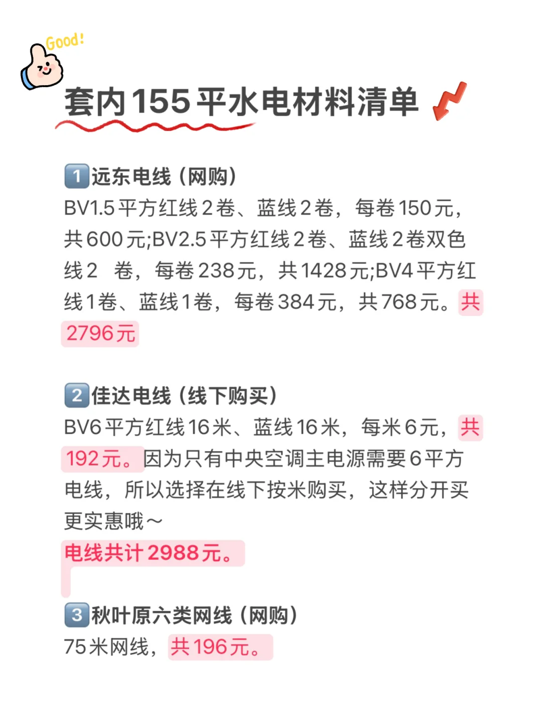 自装155平水电人工清单，照买不踩坑