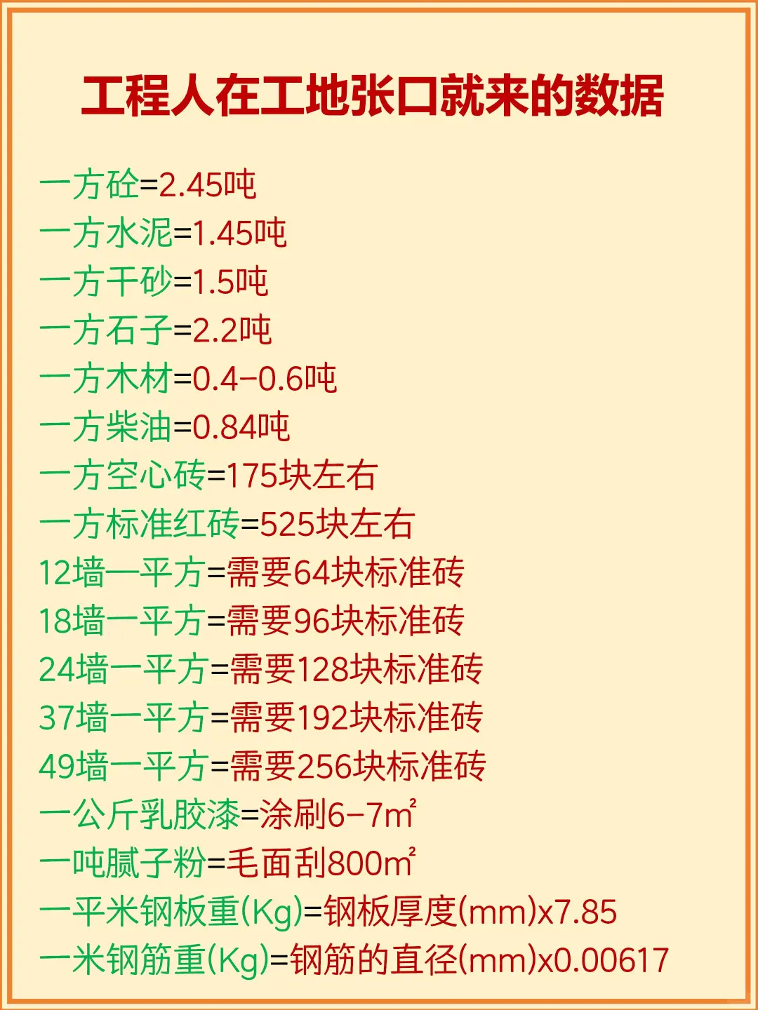 工程人在工地张口就来的数据