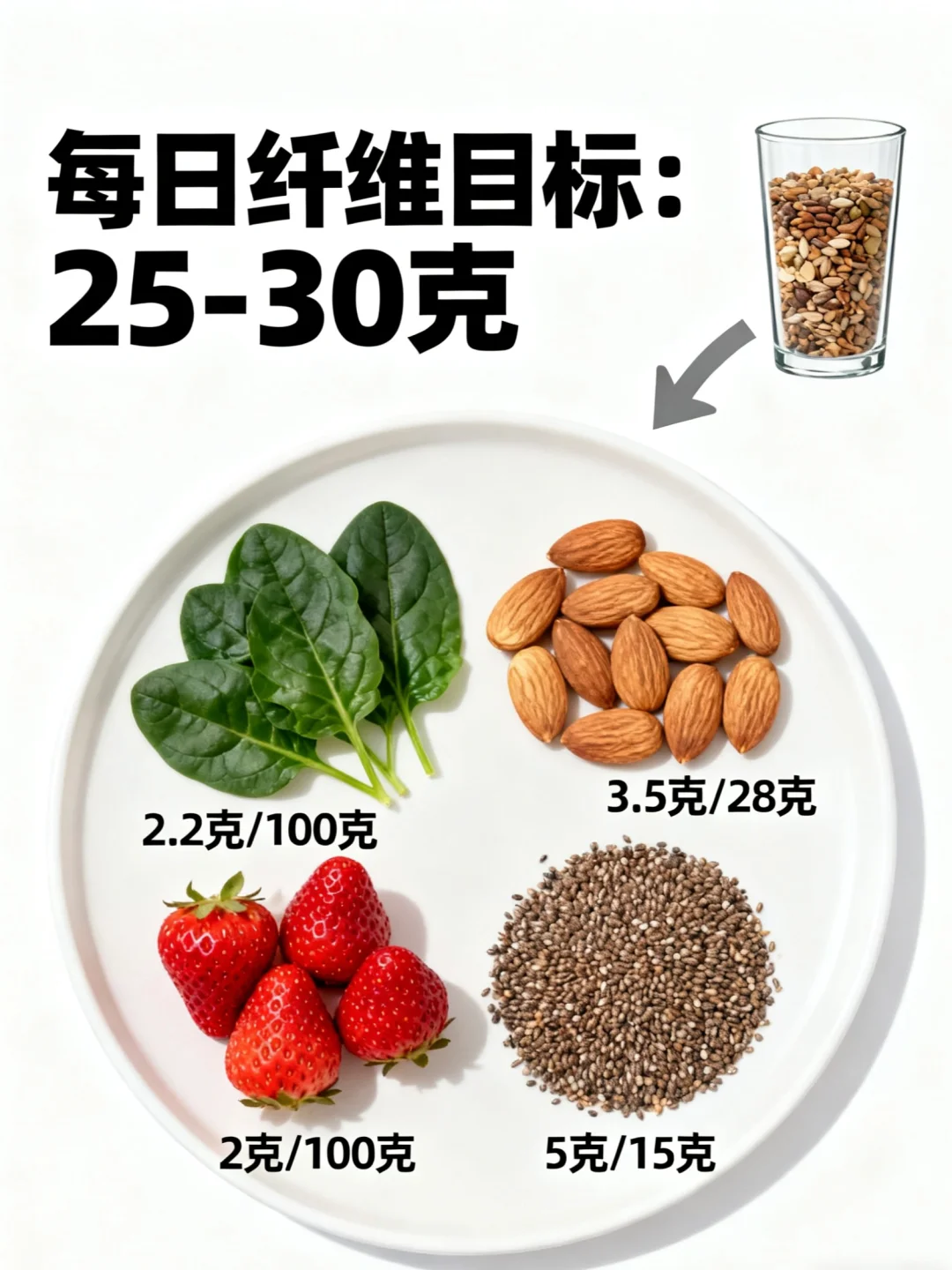 膳食纤维「中毒式」摄入⁉️小心越补越伤身