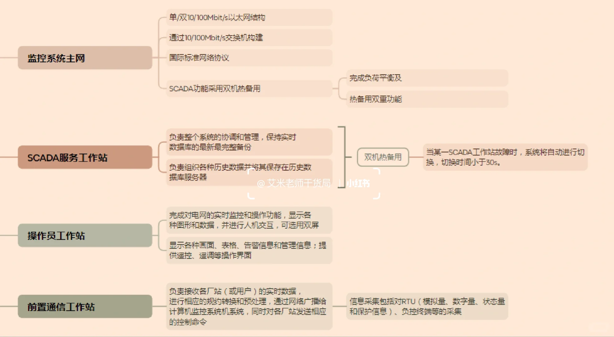 如何理解新能源场站的大脑--SCADA系统