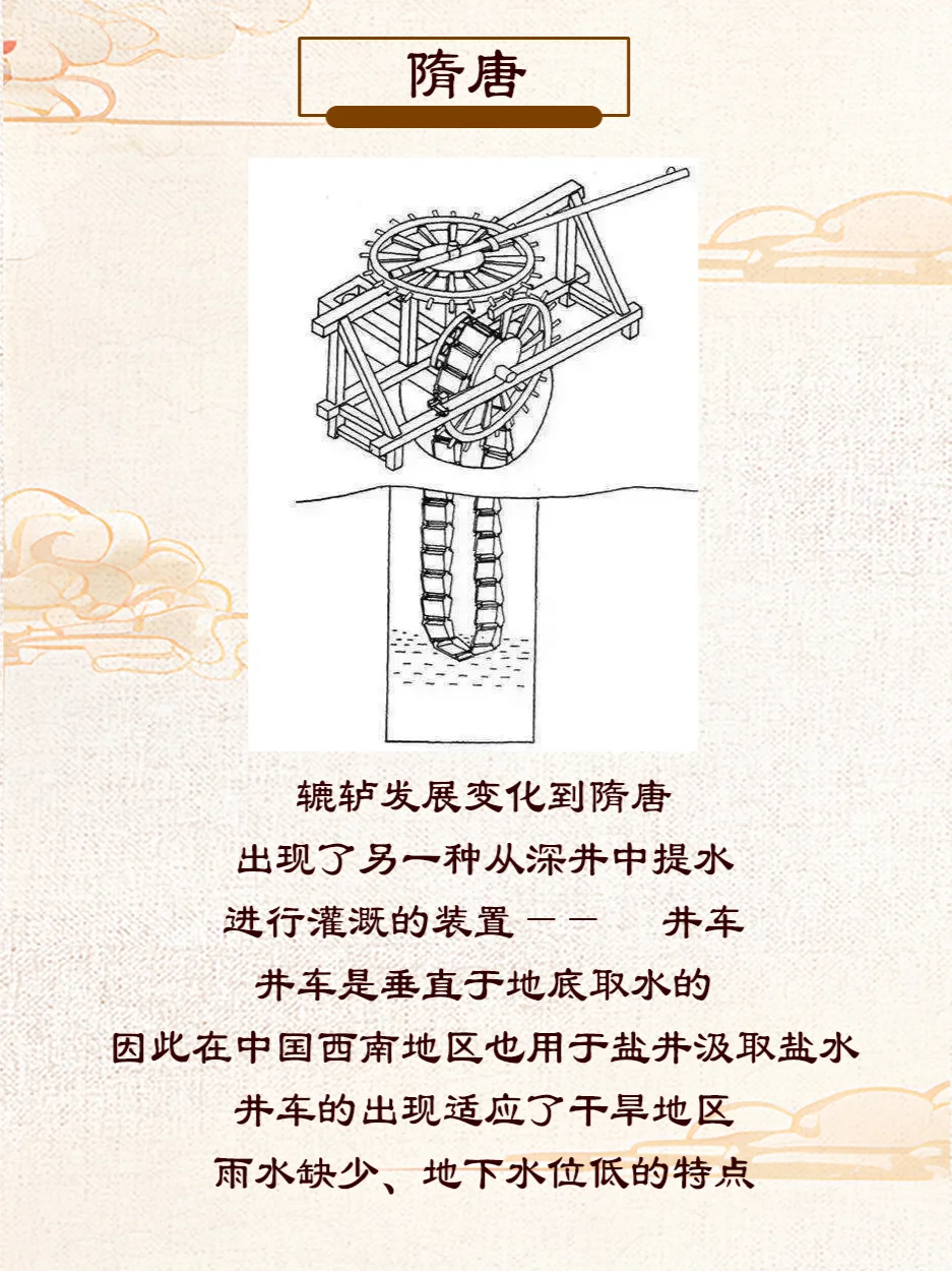 细数农业史上的灌溉工具