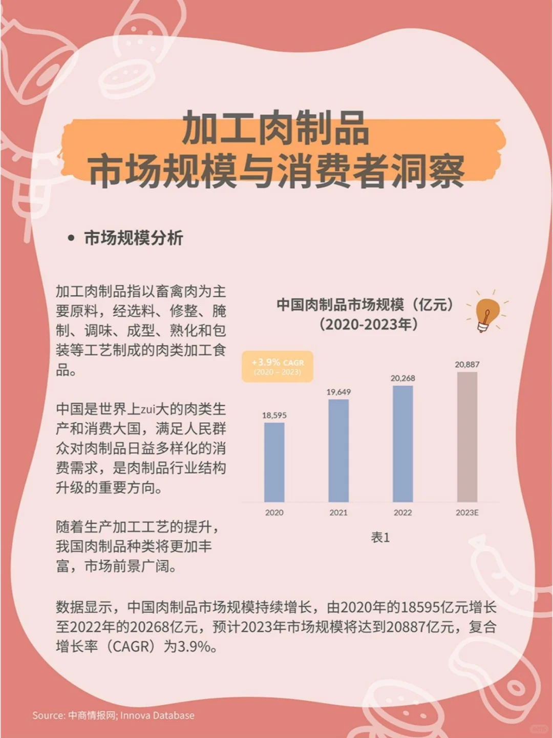 中国加工肉制品市场规模分析与消费需求洞察