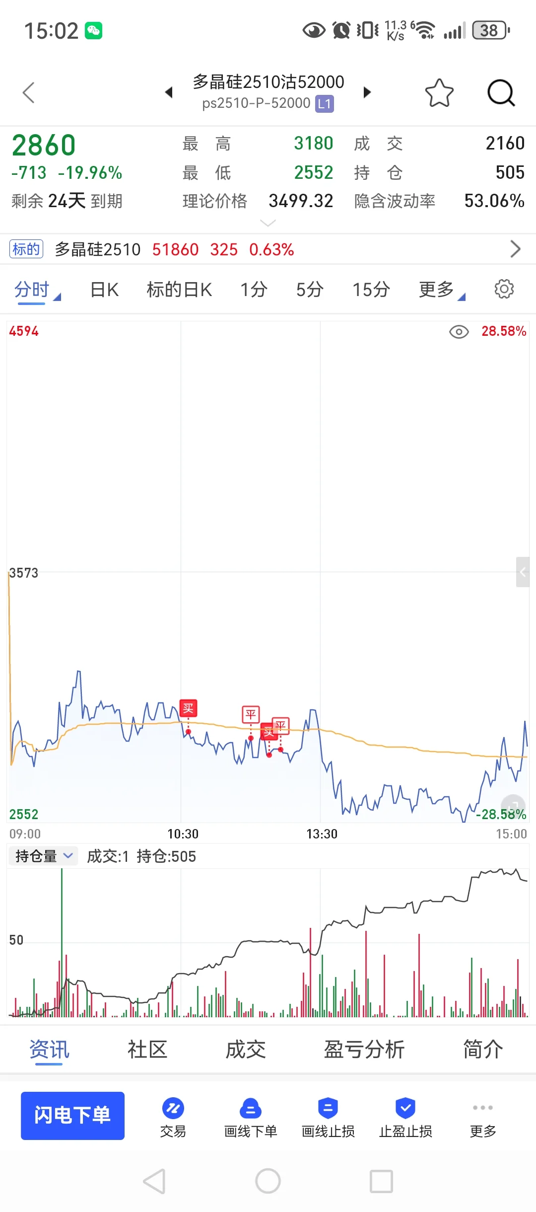8月12,90w回本之路,心态蹦了又怎样?冲
