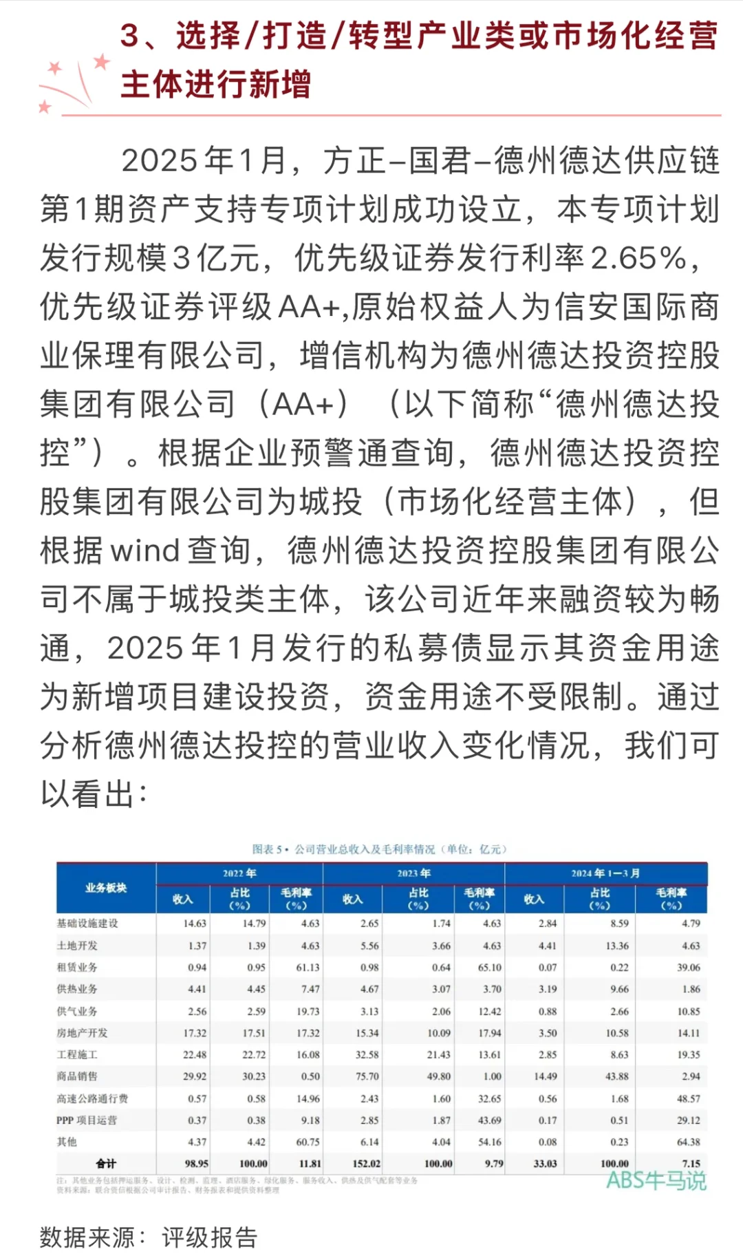 城投企业+外部担保，让供应链金融ABS又活了