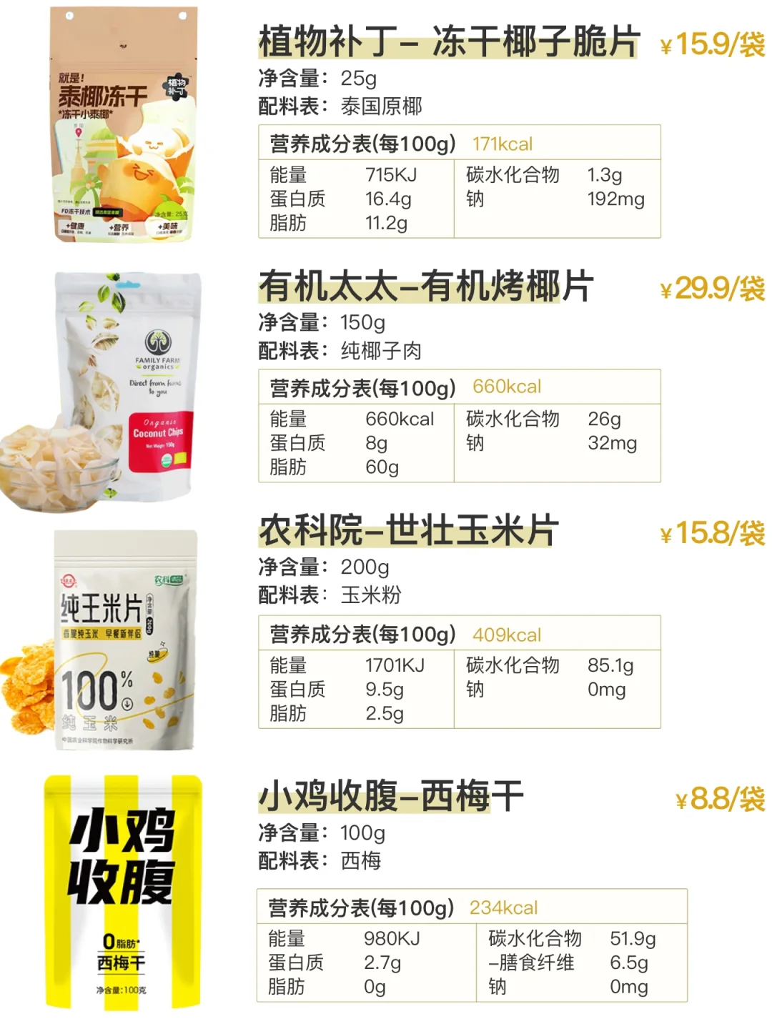 配料表只有原材料的零食0糖0添加(第19期)