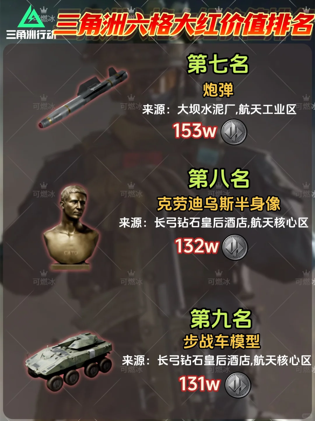 三角洲六格大红价值排名