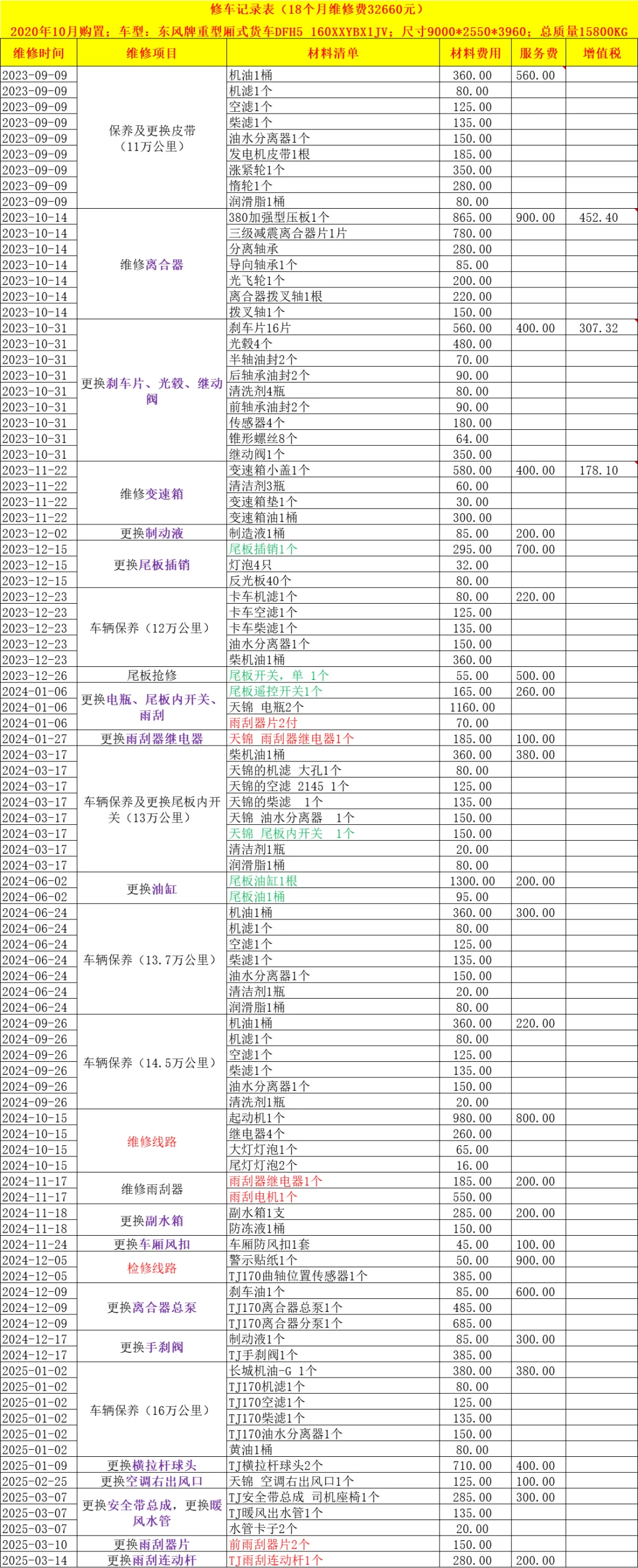 帮忙看看这样修车是否合理？