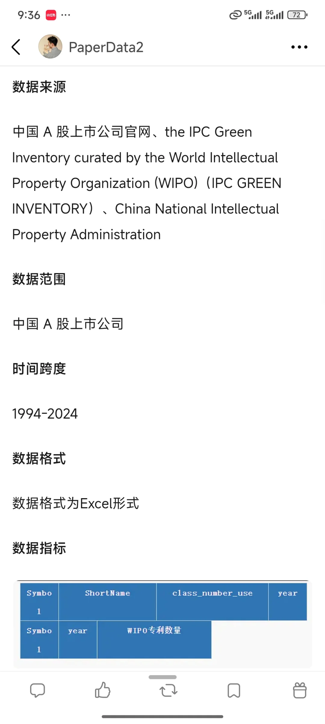 上市公司气候变化减缓专利技术数据