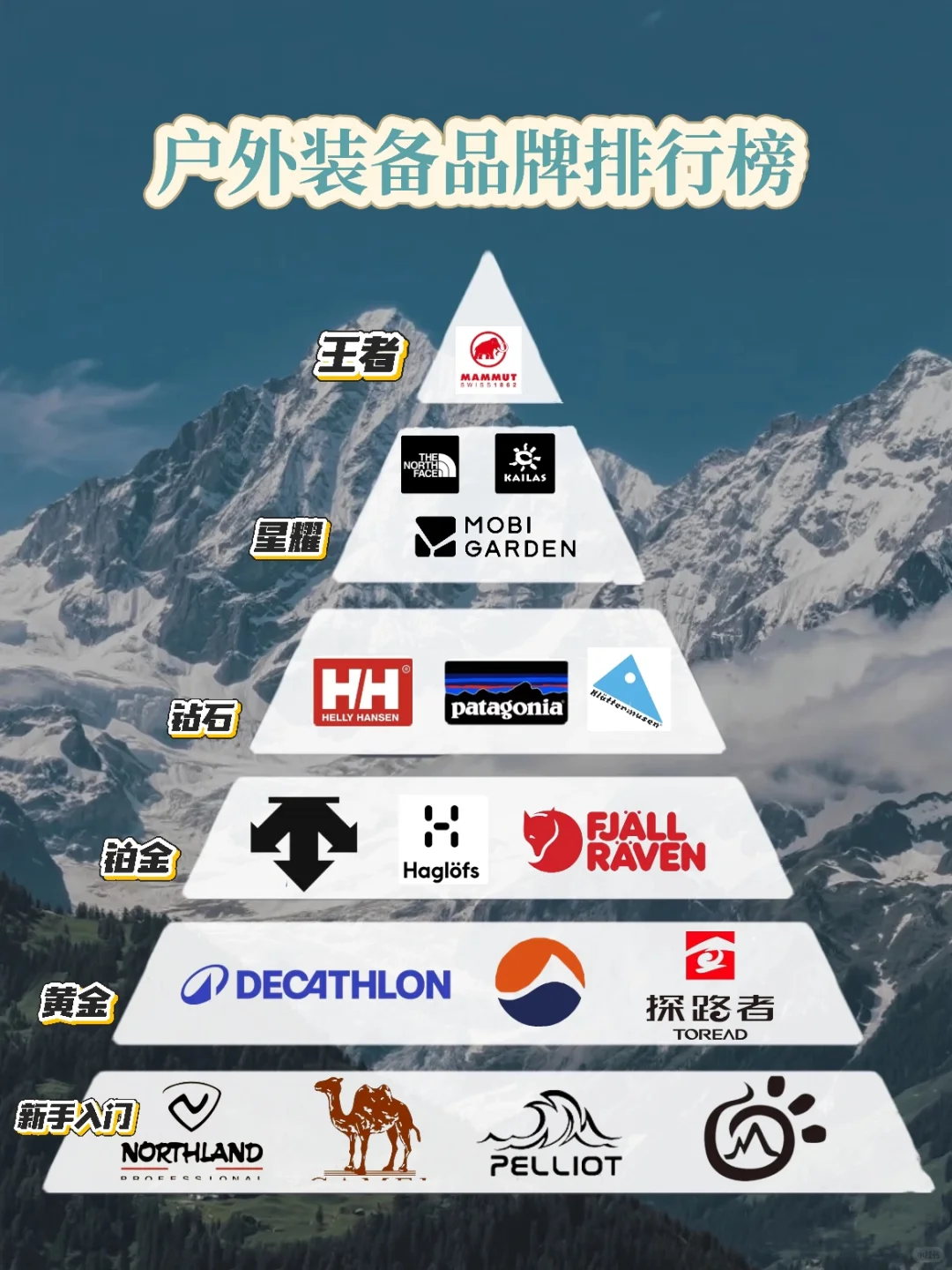 户外装备品牌排行榜