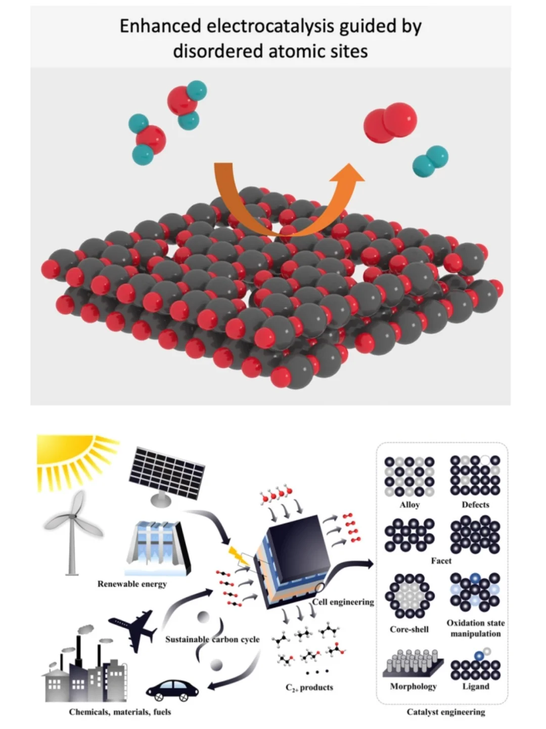 终于有人说清什么是“电催化”!