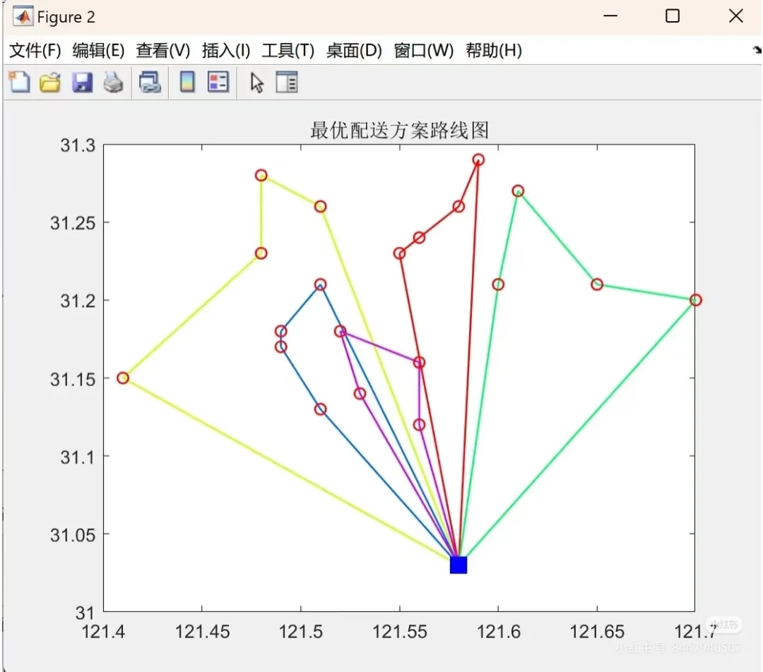 遗传算法冷链物流车辆路径解决了！！