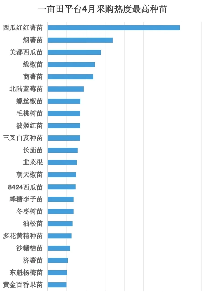 亩产3万元！盘点近期最火的5大“黄金作物”