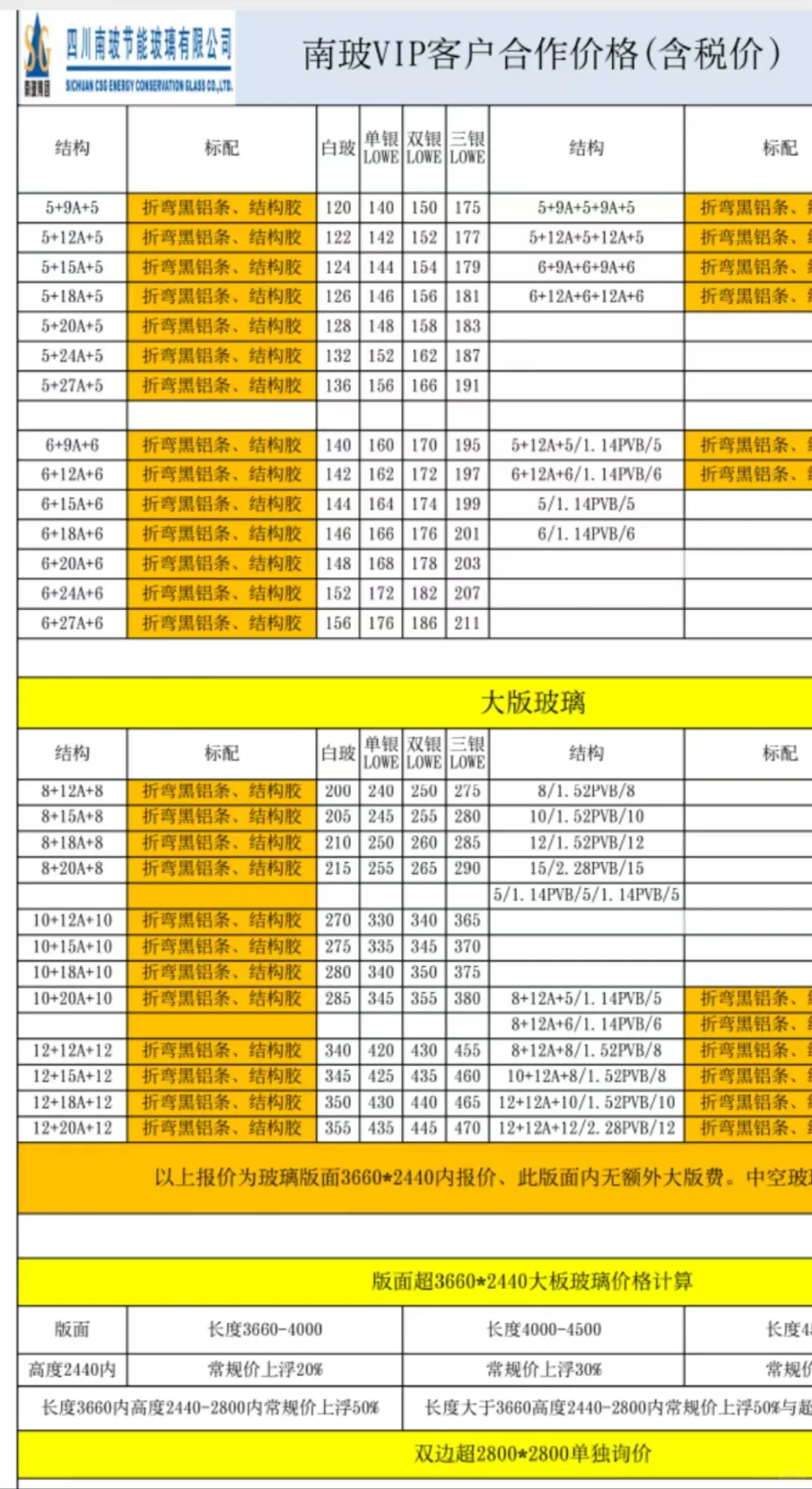 封窗避坑玻璃加厚！南玻原厂原片玻璃价格表