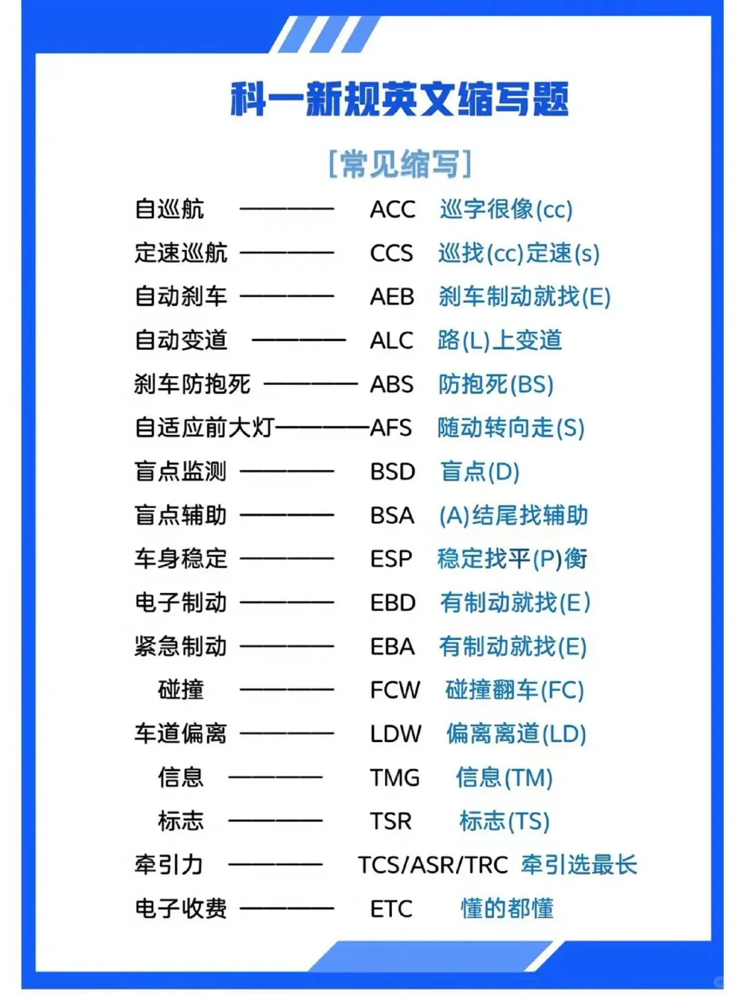 科目一最难记的英文缩写题,?住这篇就?了