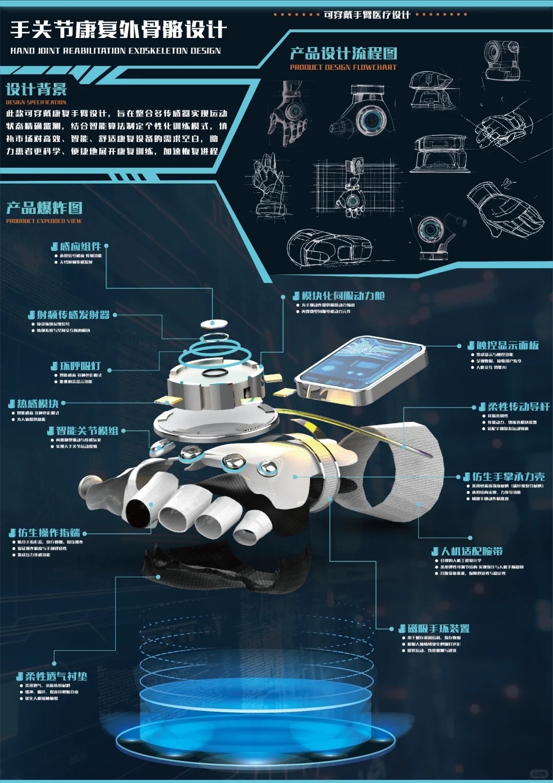 可穿戴康复设备