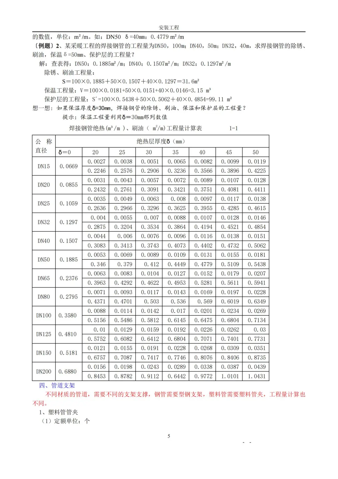 安装工程造价之从零基础讲解