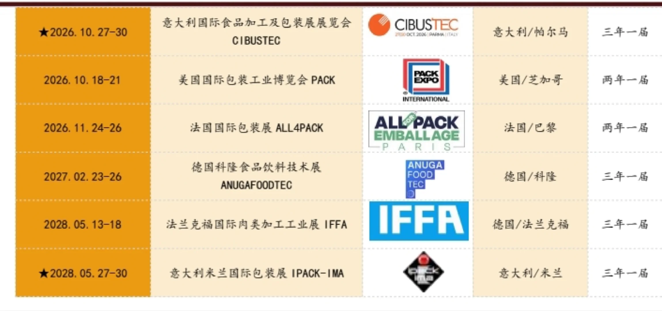 2026年展会开始规划了，提前规划不怕错过好