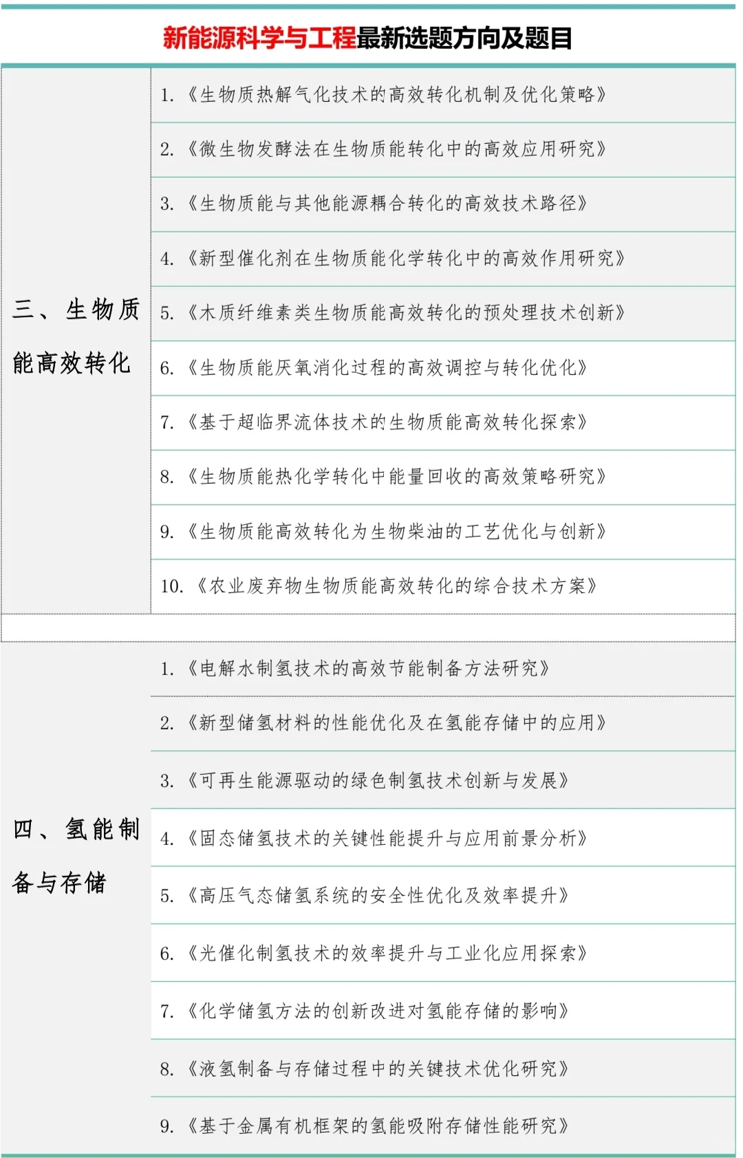 新能源科学与工程的宝子一定要刷到啊❗拜托