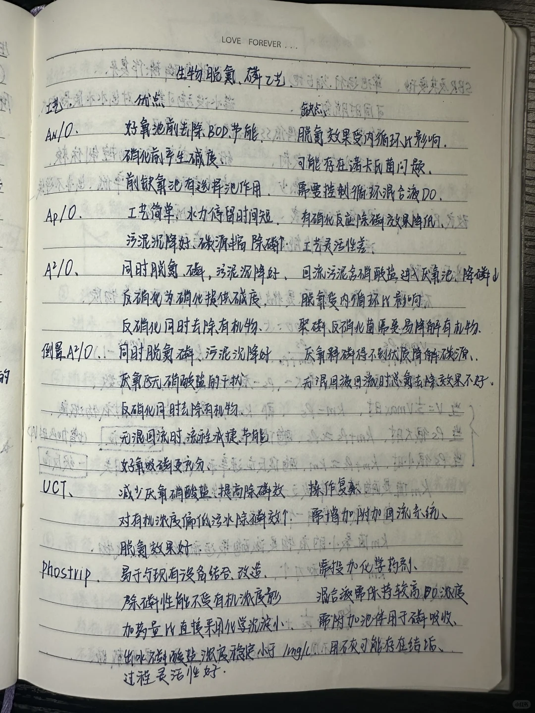 水污染控制工程（1）