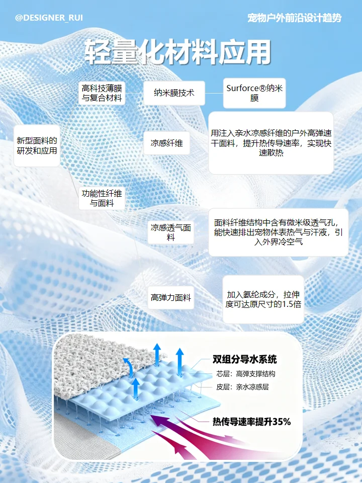 干货｜宠物户外服装解析2