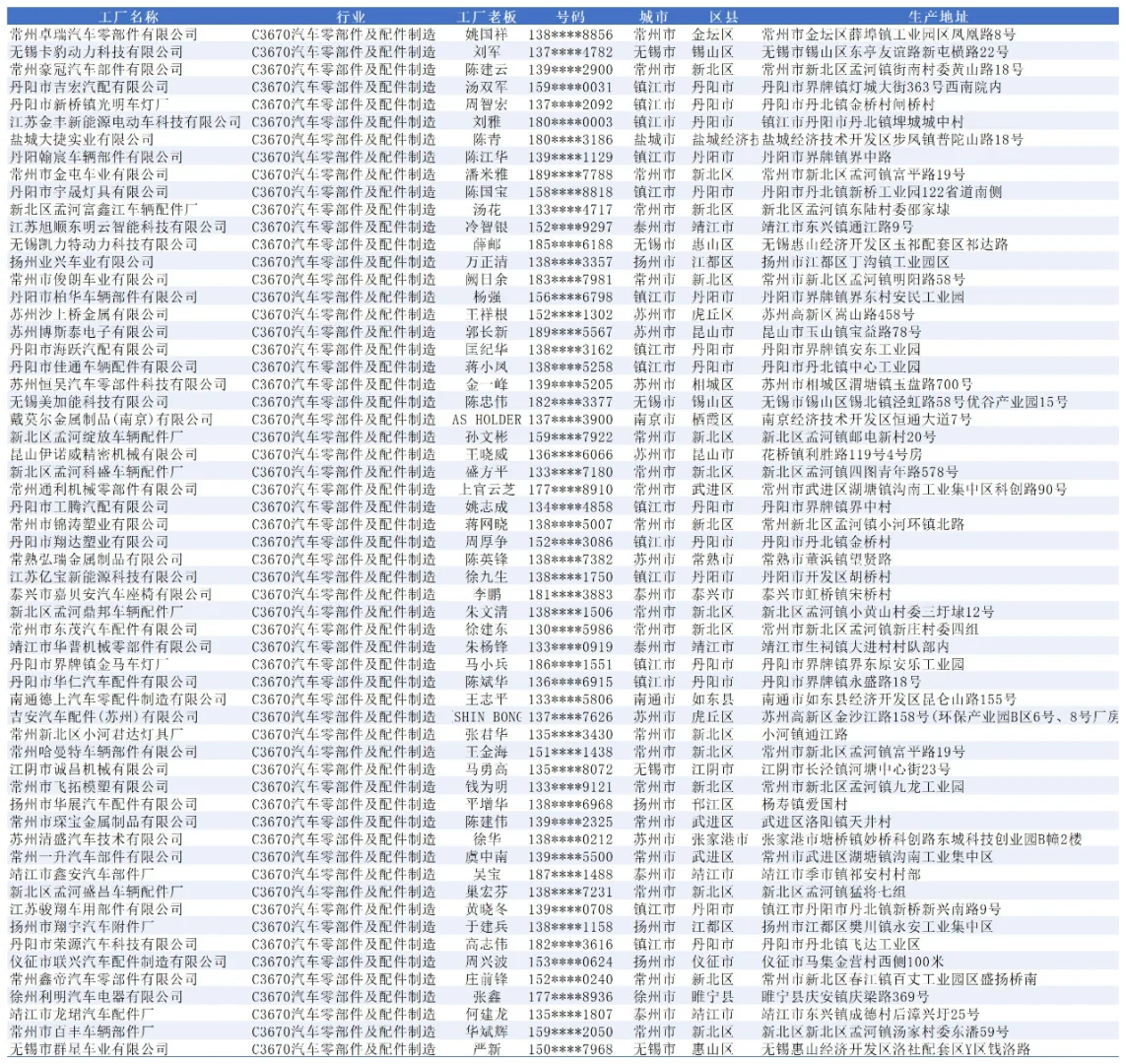 江苏汽车零部件配件生产厂家大全名单名录