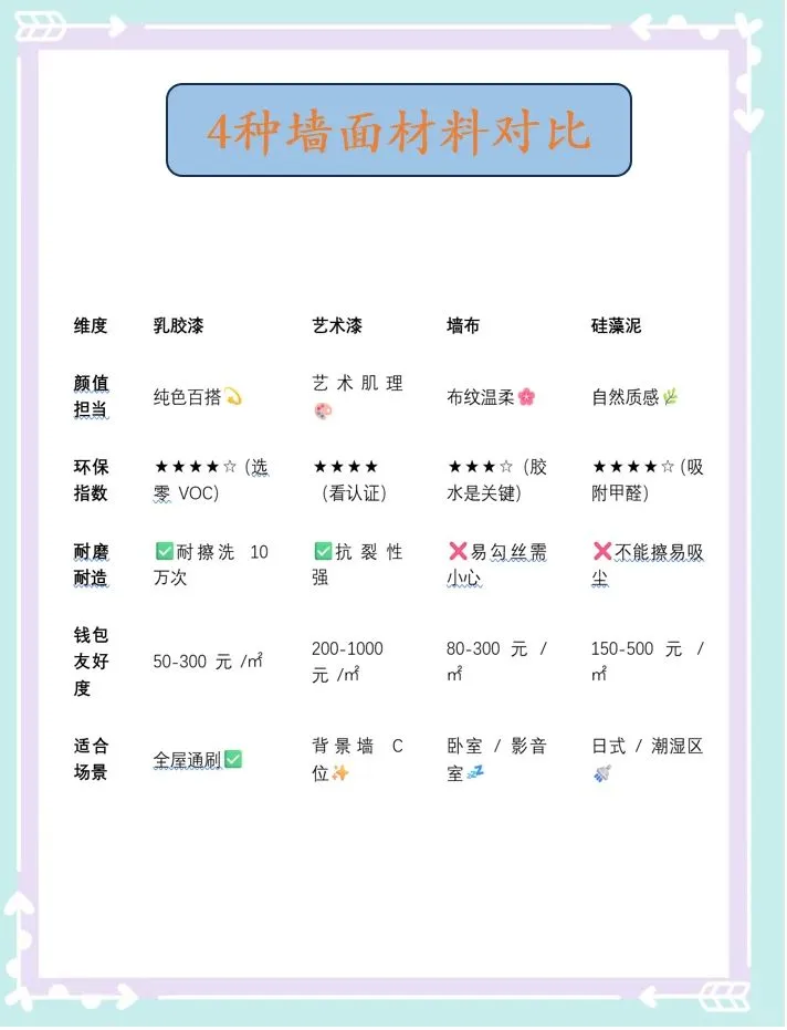 到底要不要刷乳胶漆