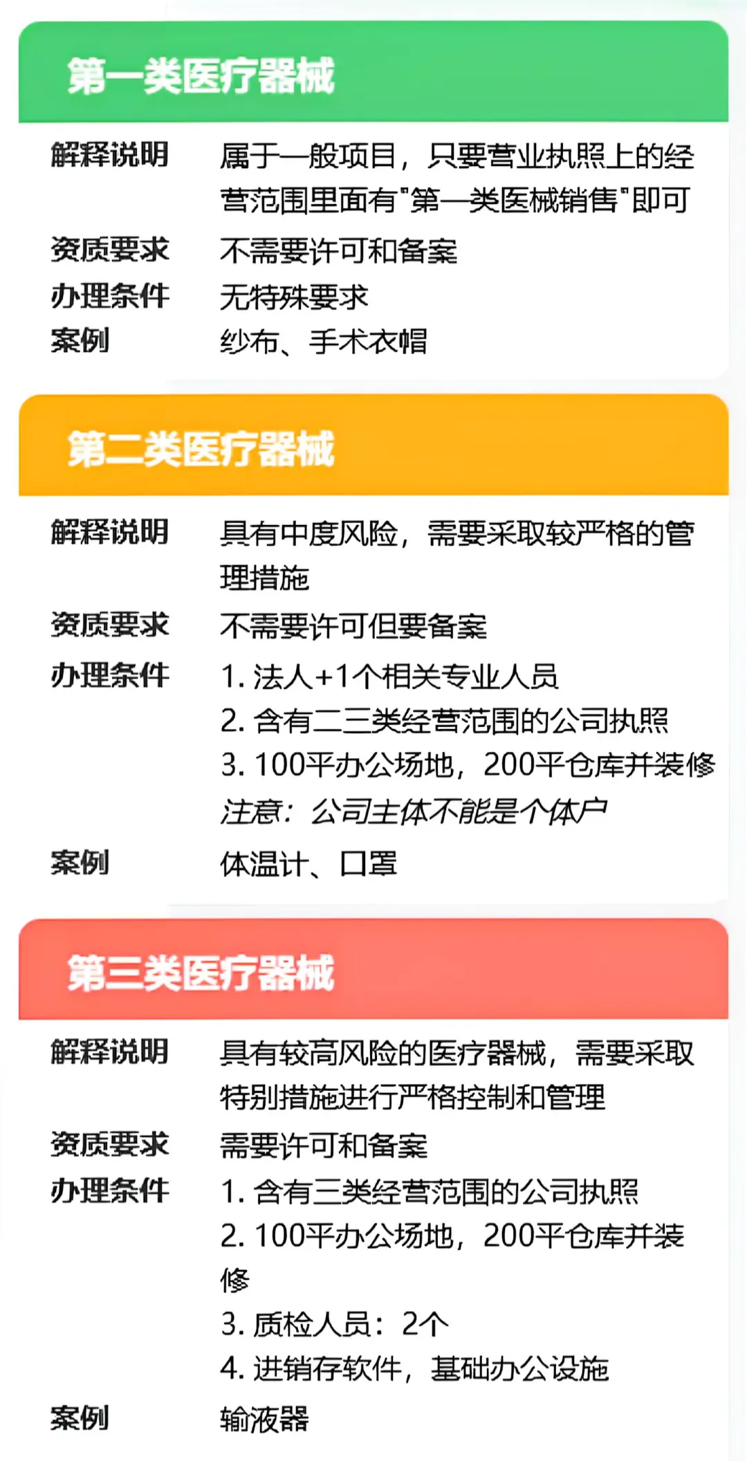 如何区分“医疗器械：一类/二类/三类”