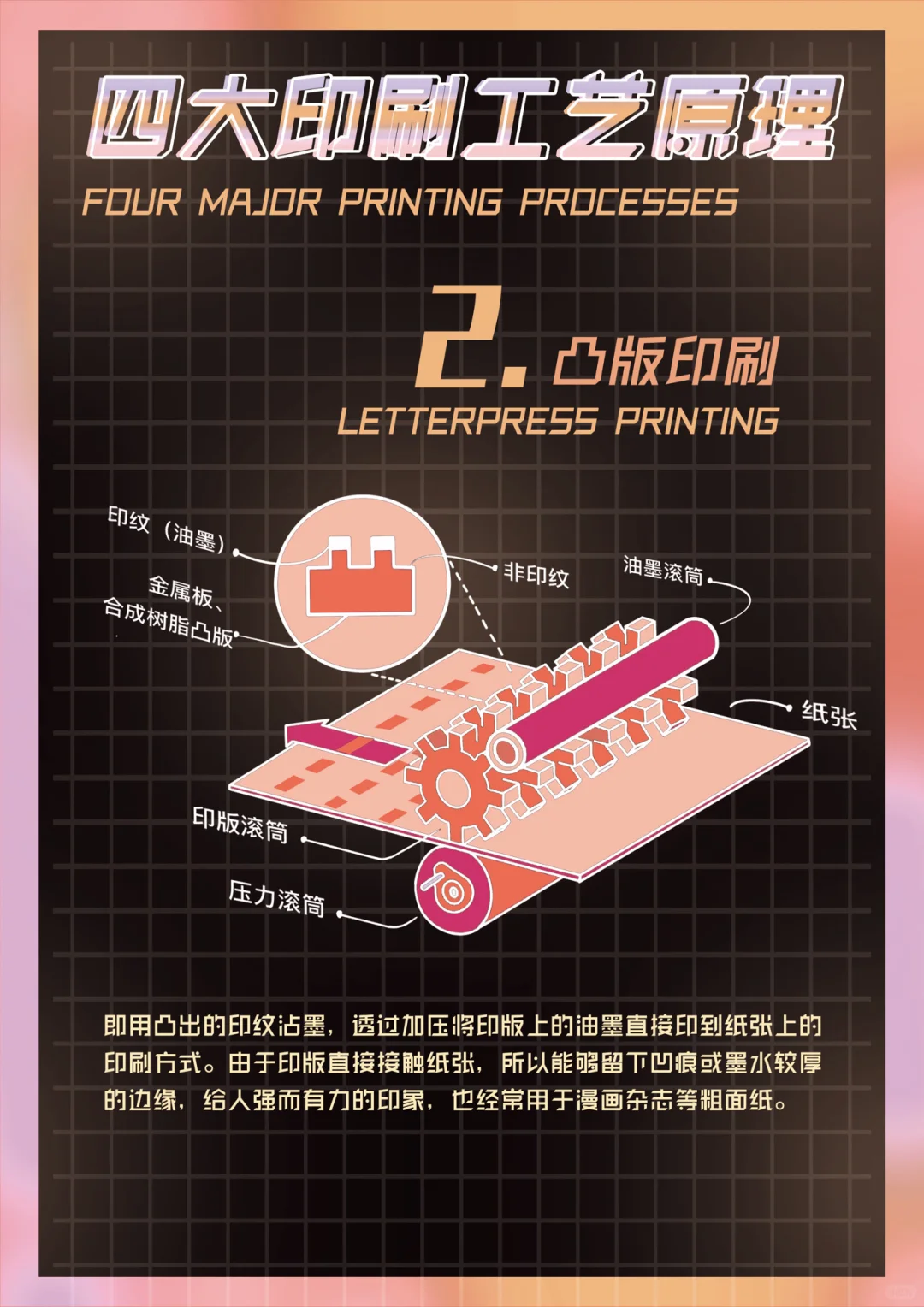 印刷工艺结课作业