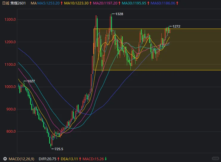 10.29没什么太多变化