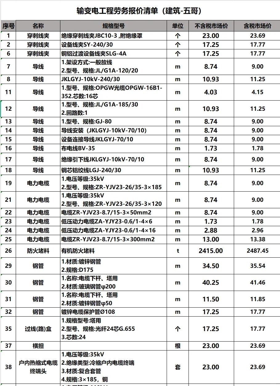 输变电工程劳务报价清单