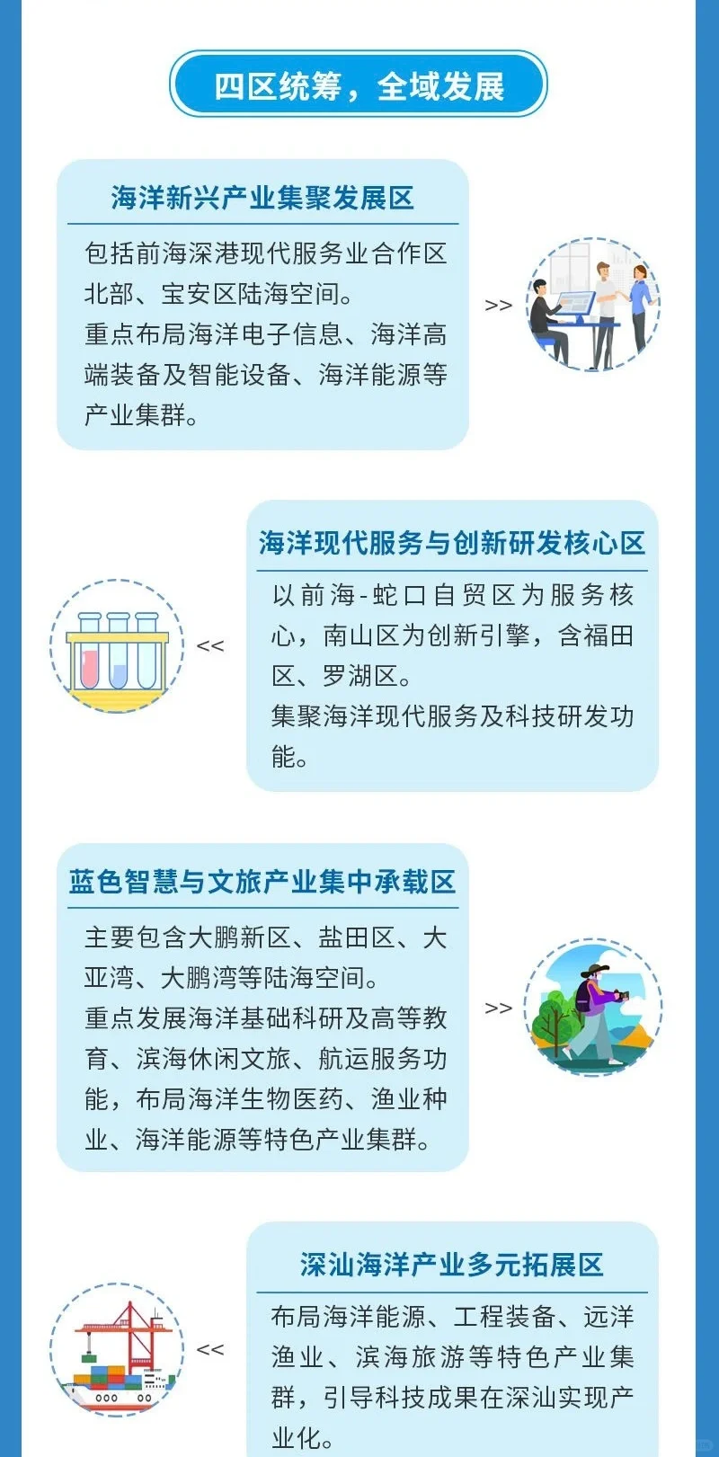 深圳市海洋发展规划（2023-2035年）