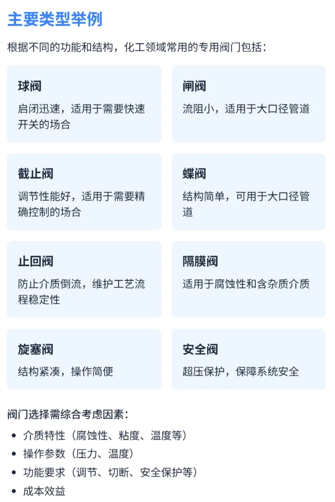 化工专用阀门的主要类型