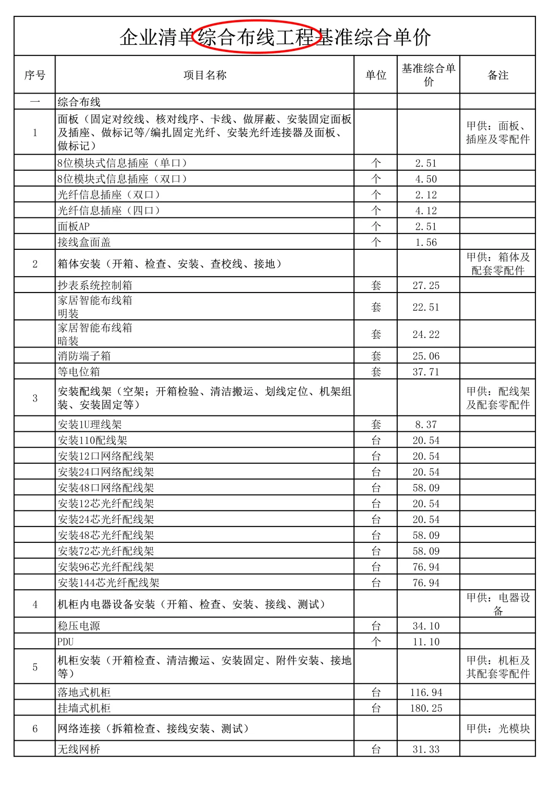 企业清单综合基准单价表大公开