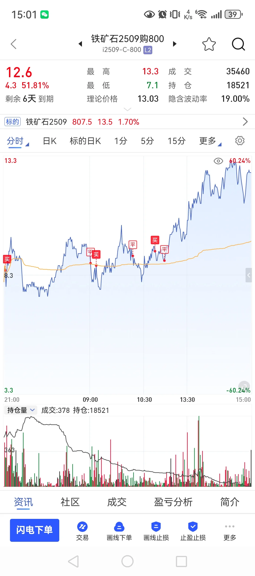 8月12,90w回本之路,心态蹦了又怎样?冲