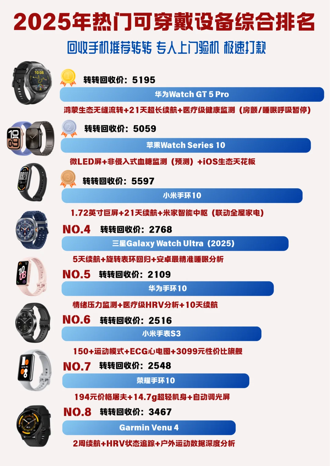 热门可穿戴设备谁是你的心头好！