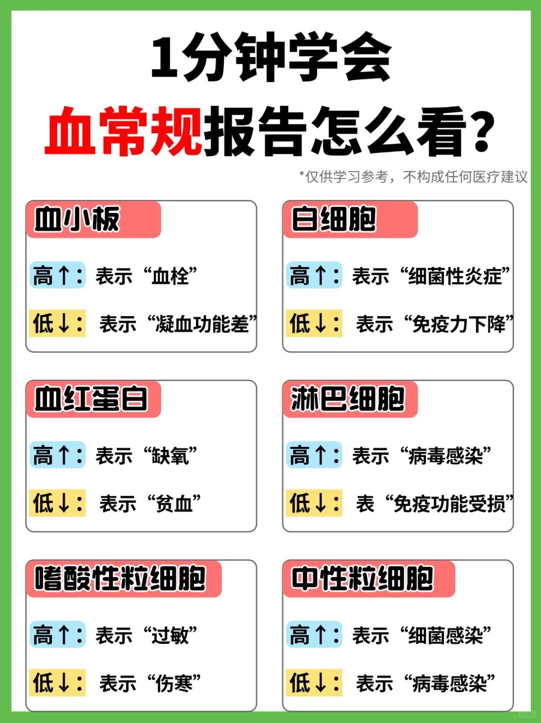 血常规报告怎么看？1分钟轻松学会~