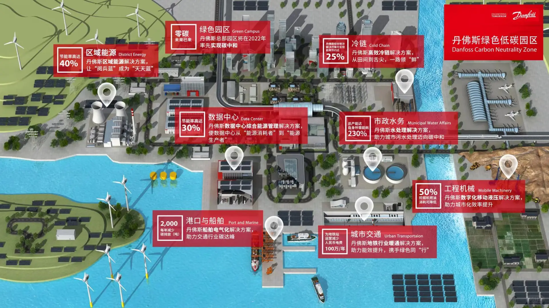 仿真绿色能源沙盘,直观呈现发电储输全流程