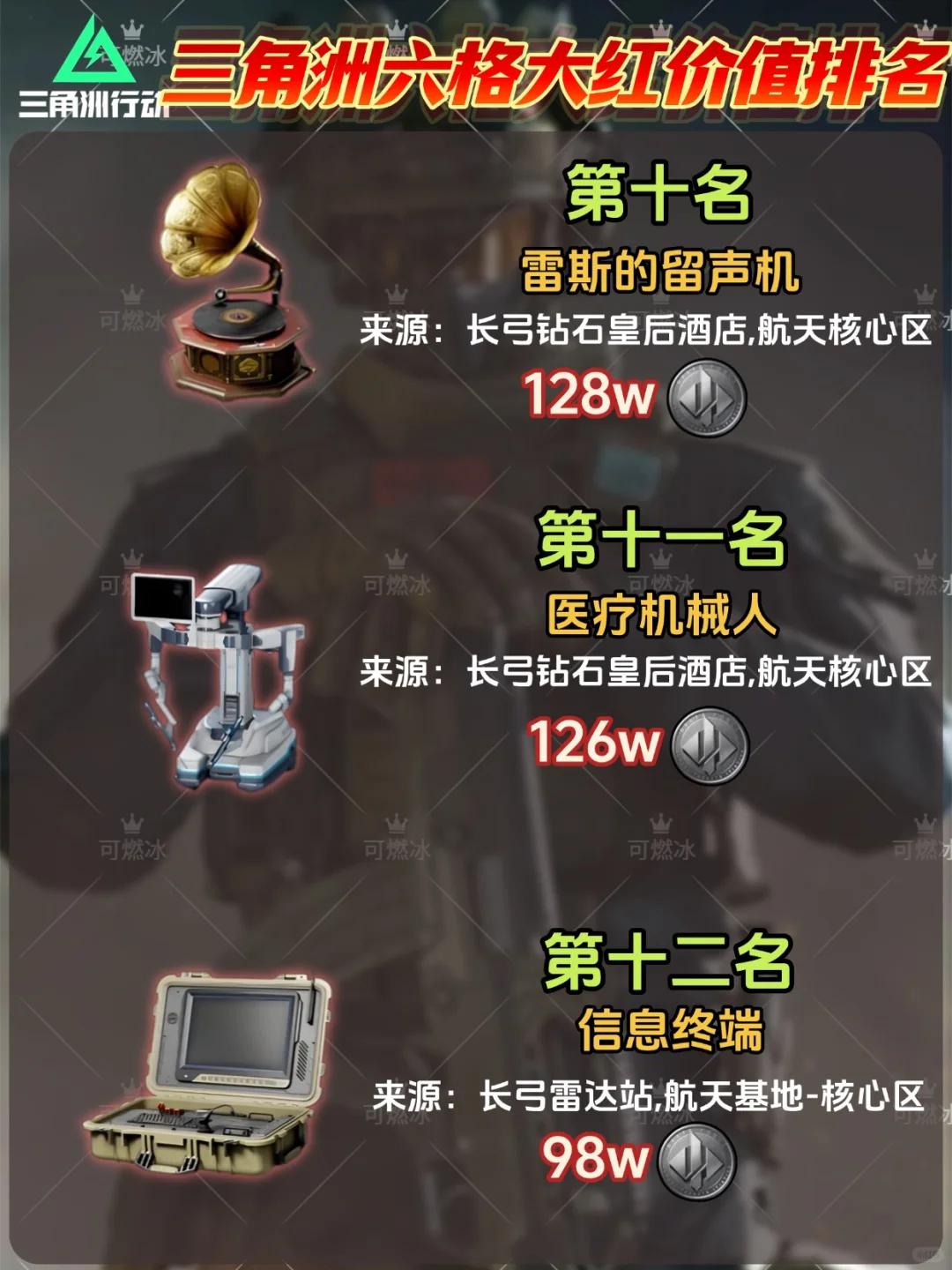 三角洲六格大红价值排名