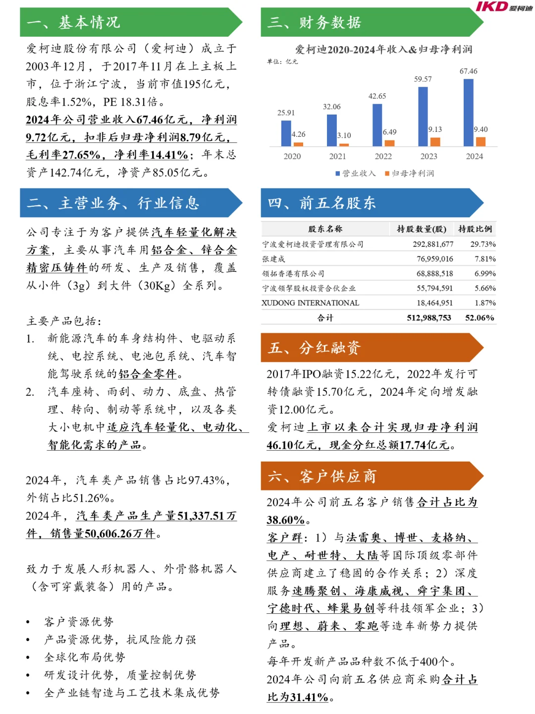 汽车零部件250家上市公司No.26 爱柯迪