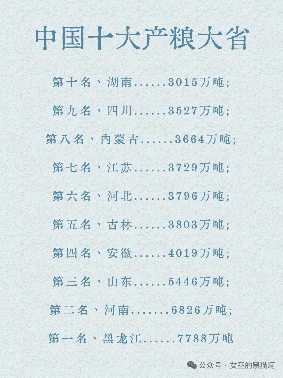 中国十大产粮大省