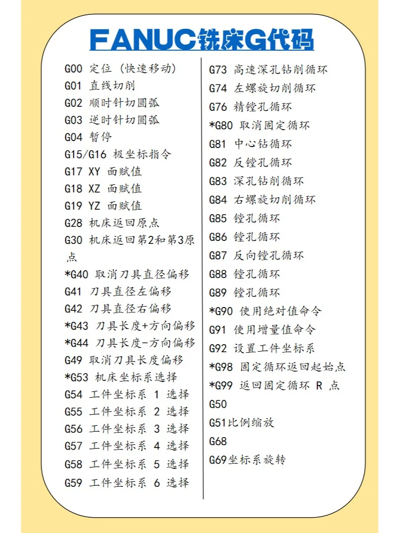 发那科指令代码