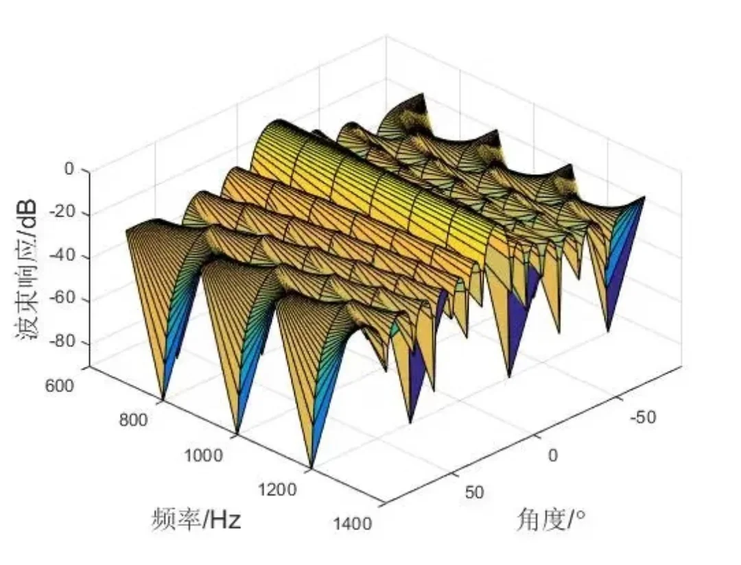 通信工程，雷达系统，通信算法matlab