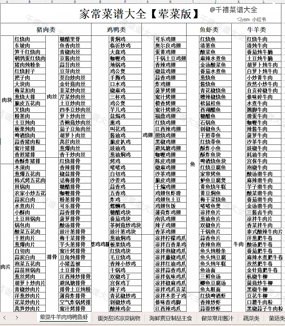 超全面?肉类的荤菜大全‼建议收藏码住?