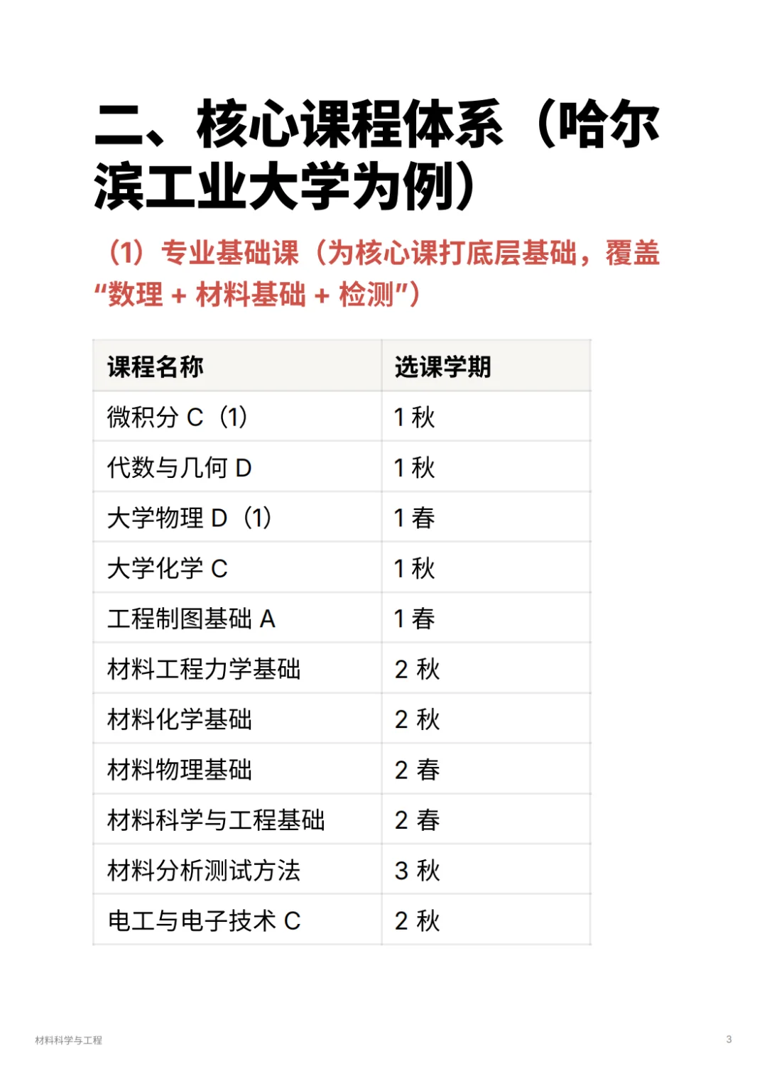材料科学与工程｜华为 / 宁德时代抢着要
