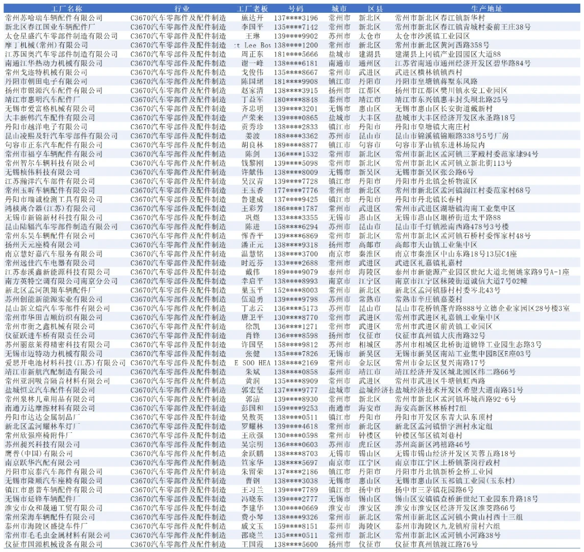 江苏汽车零部件配件生产厂家大全名单名录