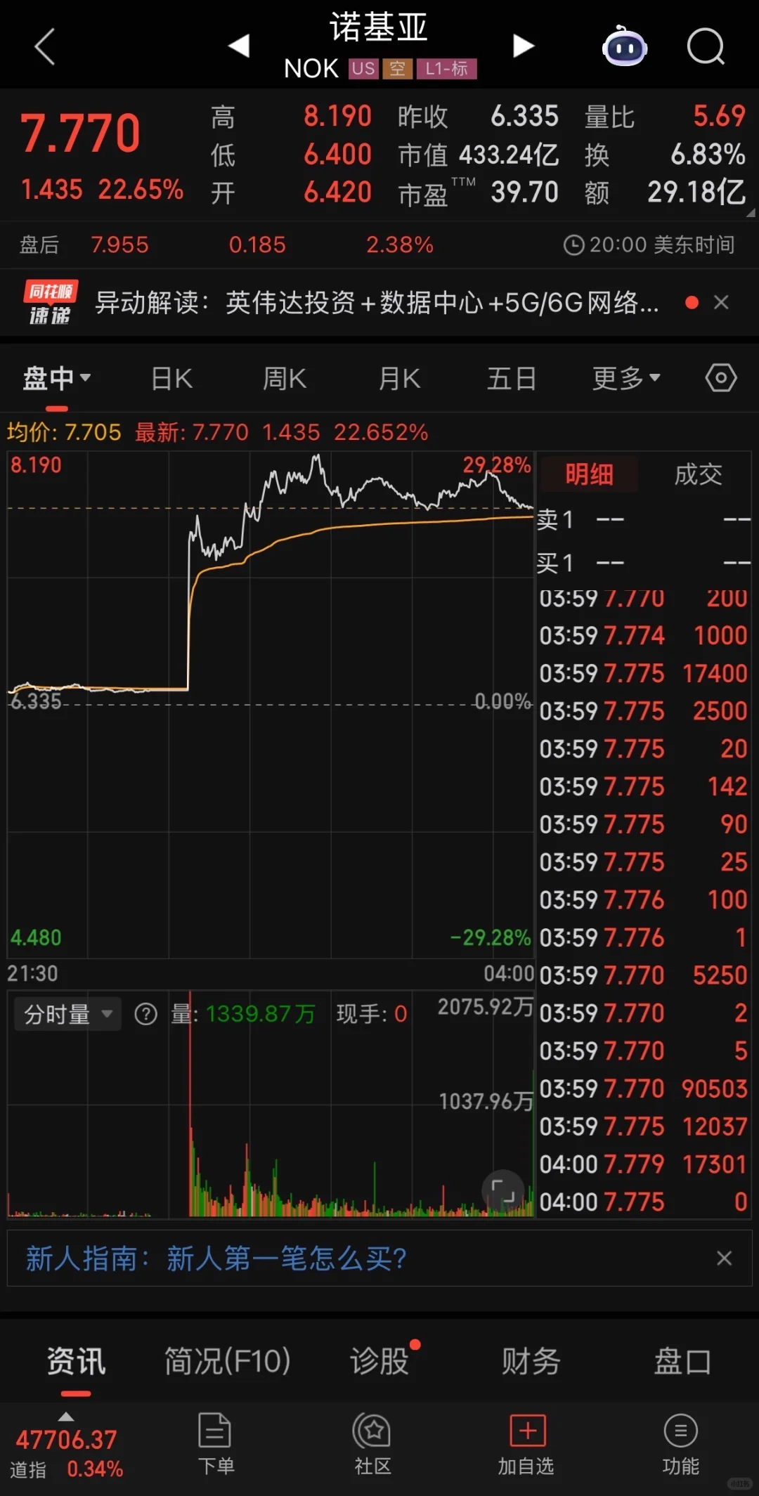 今天存储芯片和CPO可能又又又要?了
