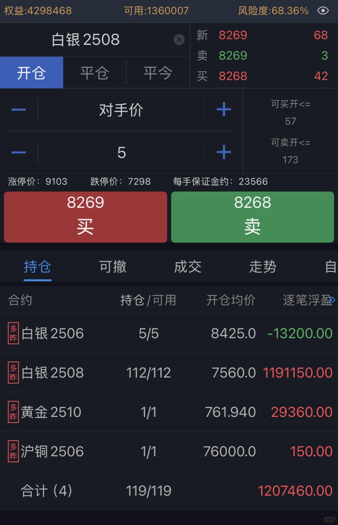 上礼拜一亏的200W赚回来了一大半