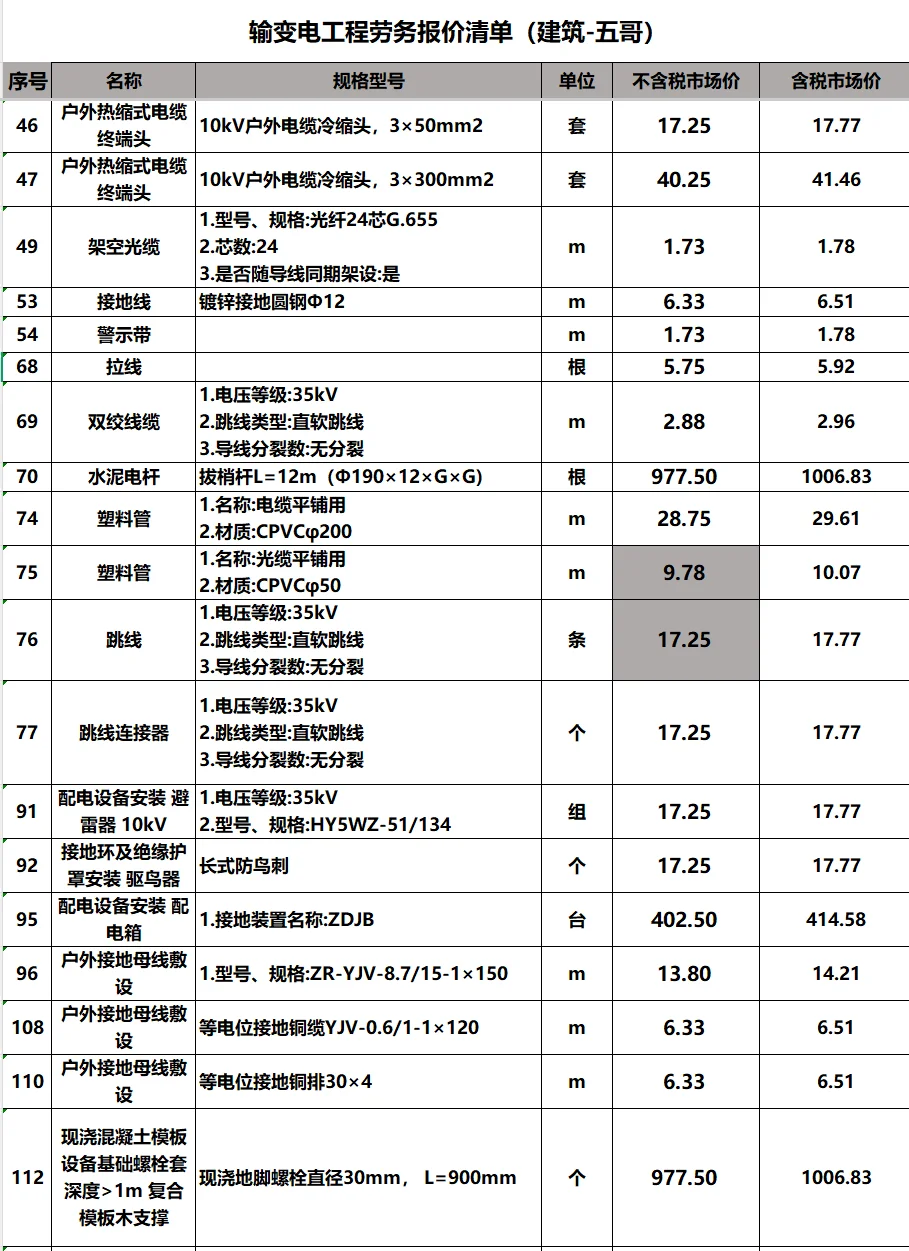 输变电工程劳务报价清单