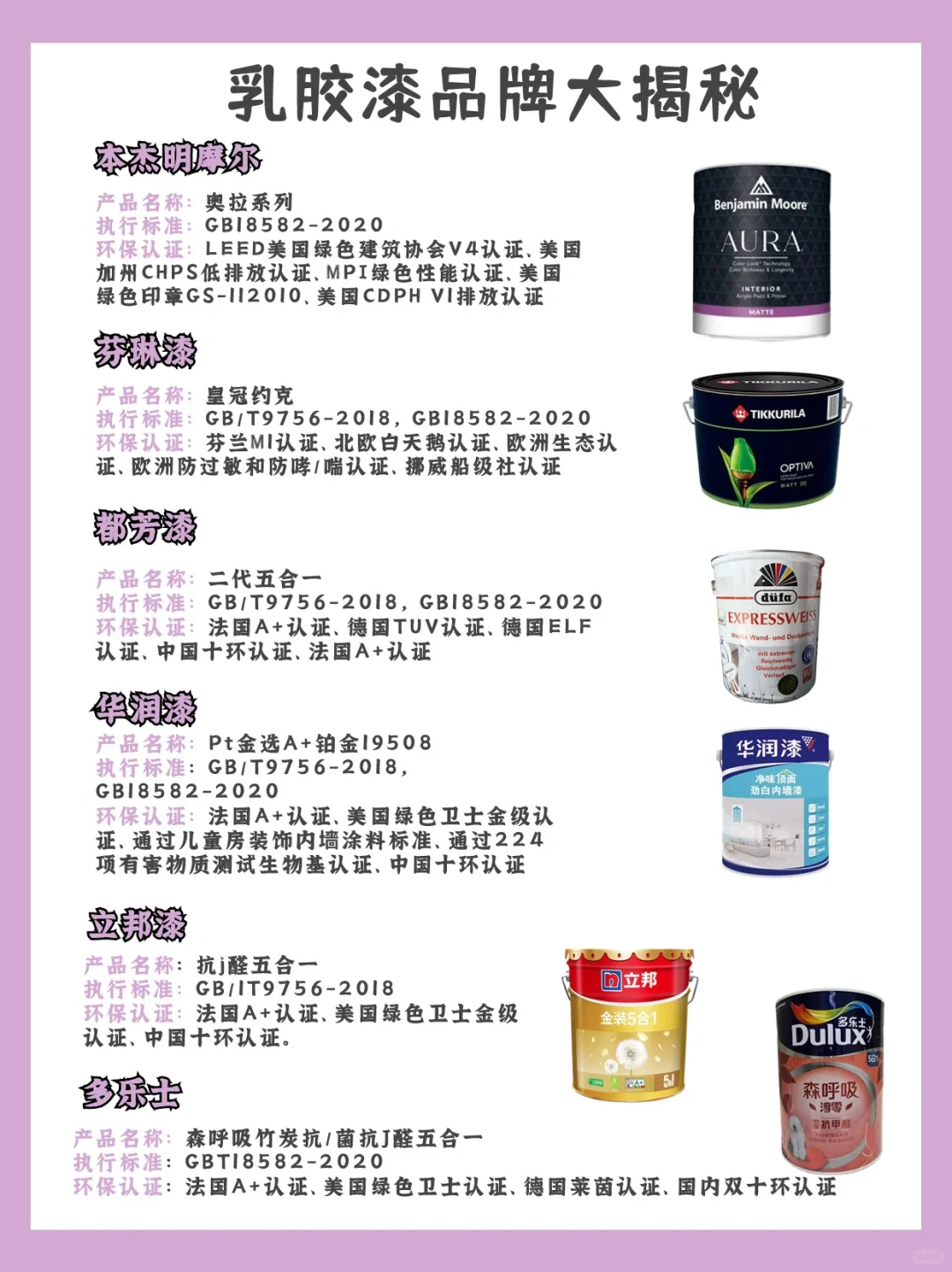 装修忠告｜乳胶漆一定要这么选